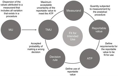 Improving and Comparing Probiotic Plate Count Methods by Analytical Procedure Lifecycle Management